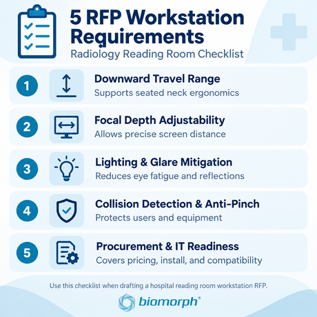 Radiology Reading Room RFP Checklist: 5 Workstation Requirements